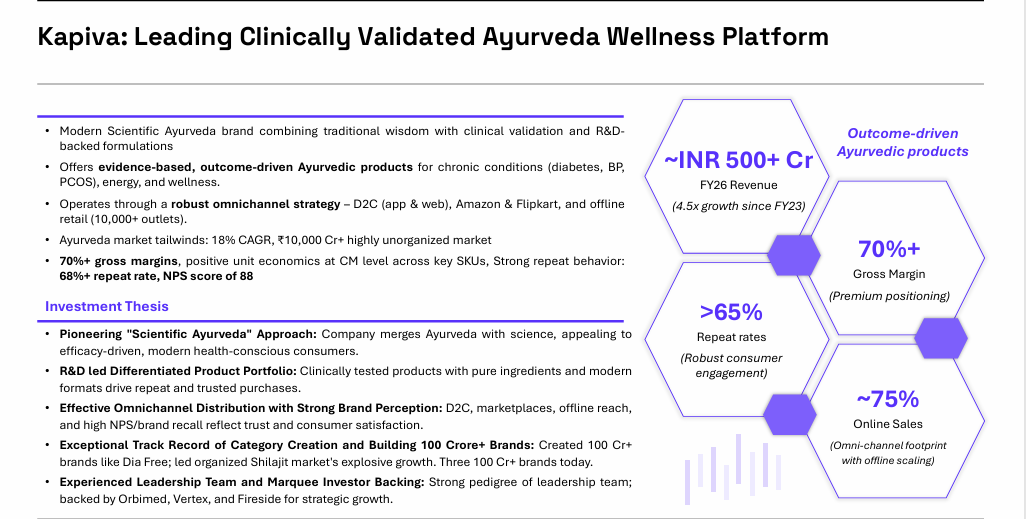 Kapiva investment case study consumer fund